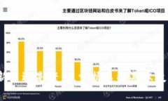   如何将TokenIM转到交易所？简单步骤分享！ /