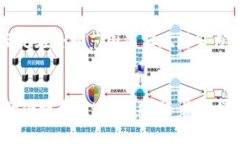 baioti想知道如何开通数字人民币钱包？来看看这