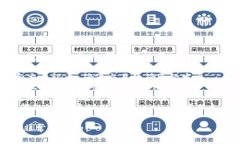 抱歉，关于tokenim的到账问题，只能提供一般性的
