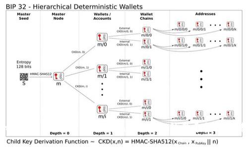 ziaoti如何使用苹果Tokenim 2.0钱包？手把手教你！