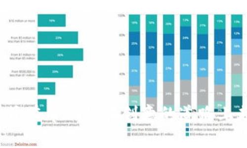   搞笑数字钱包取名：让你的支付瞬间变欢乐！ / 
 guanjianci 数字钱包, 搞笑名字, 支付工具, 创意命名 /guanjianci 

引言
在这个数字化飞速发展的时代，越来越多的支付工具相继出现，数字钱包凭借着其便利性和安全性，迅速成为许多人日常生活中不可或缺的部分。然而，随着竞争的加剧，如何让你的数字钱包在众多产品中脱颖而出？一个搞笑又富有创意的名字就是关键所在！接下来，我们将分享一些搞笑的数字钱包名字，让你在支付的同时，也能享受到轻松幽默的快乐。

搞笑数字钱包取名的重要性
很多人可能会问，为什么数字钱包的名字会影响其使用？其实，一个名字承载了品牌的形象。在互联网时代，消费者的注意力非常有限，搞笑的名字不仅能引起他们的兴趣，还能在潜意识中增强品牌的亲和力。记住你钱包名称的用户，更有可能成为忠实用户。

搞笑数字钱包名字推荐
现在，让我们来看看一些搞笑的数字钱包名字，帮助你激发灵感和创造力。每个名字都有其独特的魅力，可以吸引不同的用户群体。

ul
    listrong钱袋子/strong：简单直接，但让人到童年的玩具袋，带来亲切感。/li
    listrong蹦蹦钱包/strong：像小鹿一样活泼可爱，让人每次支付时心情愉悦。/li
    listrong钱包怪兽/strong：用搞笑的形象给钱包赋予生命，让人忍不住想要了解更多。/li
    listrong花钱神器/strong：它不仅仅是一个钱包，还是你花钱时的得力助手！/li
    listrong快可乐钱包/strong：用“快”和“乐”两个词组合，传达速度和愉悦。/li
    listrong零花钱王/strong：拿着它，谁还会在乎零花钱呢？/li
    listrong傻钱儿/strong：傻傻的名字，却能让人心生欢喜。/li
    listrong开心钱包/strong：支付也能带来快乐，简直就是幸福的象征。/li
    listrong无敌付款王/strong：它让付款变得轻松无比，称王称霸的感觉让人振奋。/li
    listrong随手一付/strong：表达出随意轻松的支付方式，人人都能成为支付达人。/li
/ul

创造搞笑名字的技巧
创造搞笑的名字并不简单，但也不是不可能。这里有一些小技巧，帮助你更轻松地找到灵感：

ul
    listrong运用双关语/strong：这类名字通常能够带来意想不到的幽默效果。如“付付钱包”，让人忍不住想笑。/li
    listrong结合当地文化/strong：在名字中融入地方特色，让用户感到亲切感。例如，地域性的方言词汇。/li
    listrong使用拟人化/strong：把钱包当做朋友，比如“我的小伙伴”，让人感到钱的流动不再冰冷。/li
    listrong抓住痛点/strong：想想用户在支付时的烦恼，再用搞笑的方式表达出来。/li
    listrong保持简洁/strong：搞笑名字往往短小精悍，容易记住，传播起来也更容易。/li
/ul

以实际案例为例
以某知名数字钱包为例，“PayPal”这个名字的成功在于它的简单和直接。但如果以搞笑的方式呈现，就能让人印象更深刻。例如，可以考虑“Pay小宝”这样的名字，简单、搞笑又亲切。

与用户的情感连接
搞笑名称能够引起用户的共鸣，留住他们的心。消费者在选择产品时，往往希望找到和自己有情感连接的品牌。搞笑的名字能让用户在使用的瞬间感受到快乐，这种感觉在无形中增加了品牌的温度。

相关问题一：如何确保搞笑名字不失礼？
虽然搞笑名字能够吸引用户，但有时候过于夸张或者不恰当的幽默可能会引起负面反应。确保名字合适有以下几点建议：

ul
    listrong了解目标受众/strong：不同的受众群体在幽默感上会有差异。明确自己目标用户的年龄阶段、文化背景以及兴趣点。/li
    listrong避免敏感话题/strong：尽量避开性别、种族、宗教等敏感话题，以免冒犯他人。/li
    listrong测试反应/strong：在内部进行小范围测试，观察反应，调整名字，确保它能引起正面的情绪。/li
    listrong多样性考虑/strong：使用不止一种幽默形式，确保它的多样性，以便覆盖更广泛的受众。/li
/ul

相关问题二：有哪些成功的案例可以参考？
许多知名品牌都在他们的产品命名上体现了幽默感。以下是一些成功案例，在它们的搞笑名字下，收获了大量忠实用户：

ul
    listrong“MyQ”/strong：这是一个便捷的支付应用，由于它的名字寓意着个性化的身份，一个“我的Q”，让用户感到特别。/li
    listrong“SillyWallet”/strong：在幽默中结合了“傻”和“钱包”两个词，吸引年轻用户，对内容的接受度很高。/li
    listrong“FunnyCash”/strong：让金钱的概念变得轻松有趣，用户在使用时总能会心一笑。/li
    listrong“CashCow”/strong：用“奶牛”暗示金钱的源源不断，既形象又幽默。/li
/ul

结语
在命名你的数字钱包时，不妨考虑加入一些搞笑元素。一个充满趣味和创意的名字，不仅能够吸引用户的注意力，更能加深他们对品牌的印象。我们分享的一些技巧和案例，旨在帮助你在创意的道路上走得更远。无论你最终选择哪个名字，确保它与你的品牌理念相契合，带给用户好的使用体验。当用户在使用你的钱包时，看到搞笑的名字都会开心一笑，这才是真正的成功！