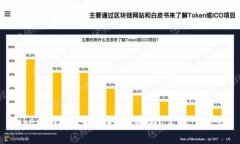 Tokenim能直接换人民币吗？了解一下吧！