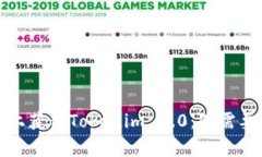 如何在安卓上获得Tokenim 2.0：你需要知道的一切