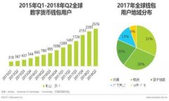 2021年Tokenim空投：如何参与及其潜在收益揭秘