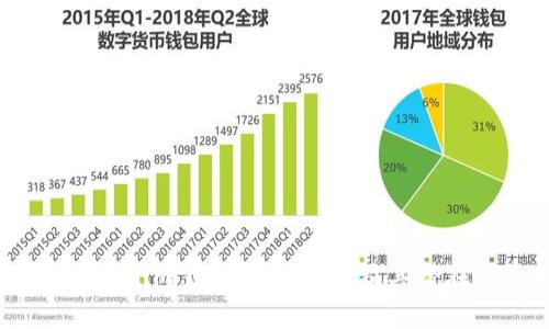 2021年Tokenim空投：如何参与及其潜在收益揭秘