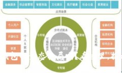 你了解加密钱包的生态格局吗？看这里，揭示最