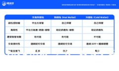 如何轻松找回你的 Tokenim 2.0 钱包？看完后再也不