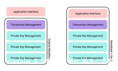忘记 tokenim 支付密码？别担心，教你一步步找回