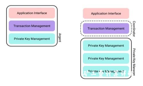 bianotitokenim 2.0 矿工费计算详解