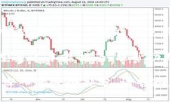 baioti区块链数字资产钱包使用指南：新手必看/