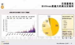 深入解析比特币与 Token 的区别及其市场影响