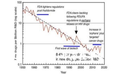 TokenIM 2.0 ICO平台：开启数字资产投资新纪元