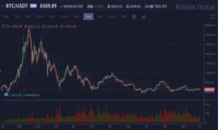 TokenIM 2.0 一键转移：轻松实现数字资产管理