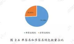 2023年最佳加密货币钱包推