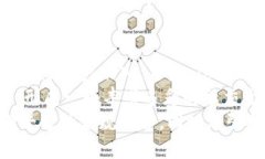   TokenIM 2.0：重新定义区块