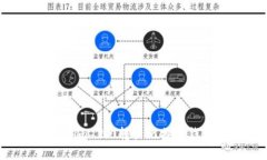 如何将Tokenim 2.0转至比特派